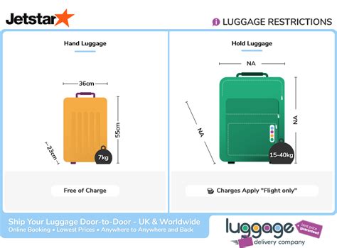 jetstar extra baggage prices